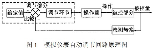 回转窑