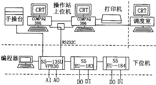 回转窑