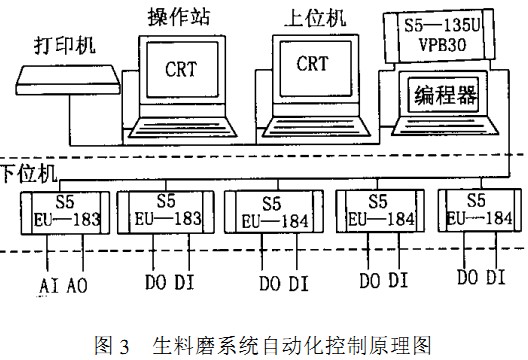 回转窑