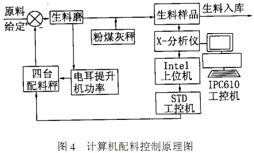 回转窑