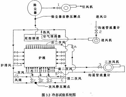 锅炉冷态实验系统图