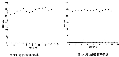 锅炉风机前后风口