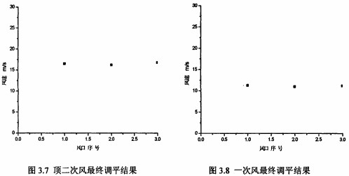 锅炉风机前后风口