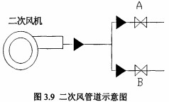 生物质锅炉风机