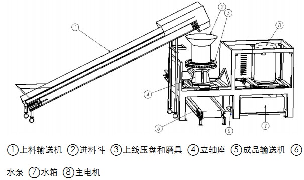 秸秆压块机示意图