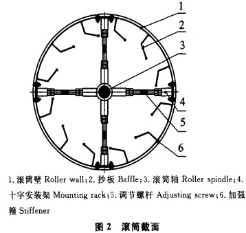 烘干机截面