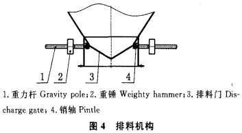 烘干机排料机构