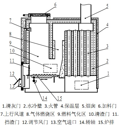 生物质锅炉结构