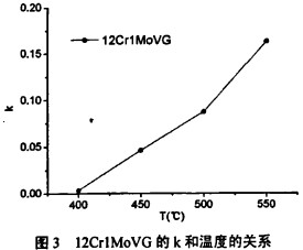 生物质锅炉