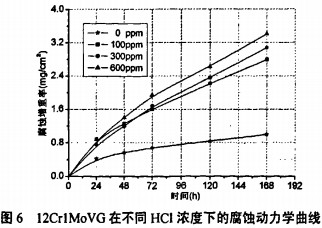 生物质锅炉