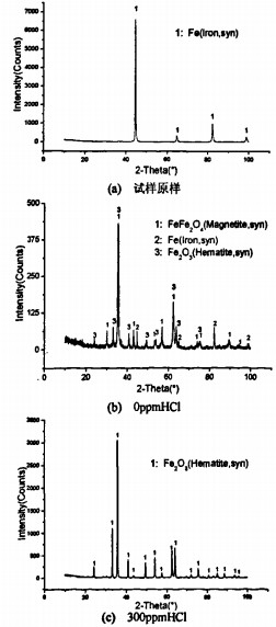 生物质锅炉