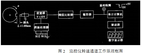 轴流风机