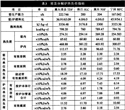 回转窑雷蒙磨