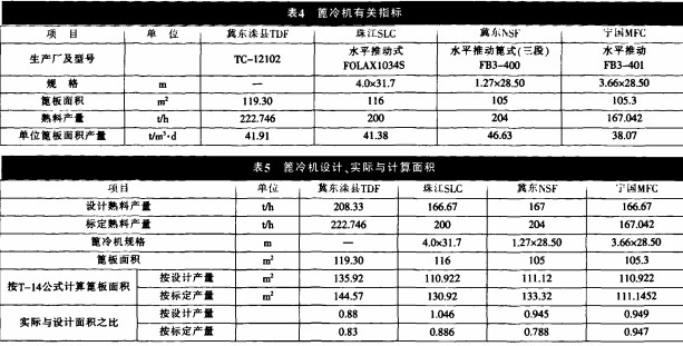 回转窑雷蒙磨