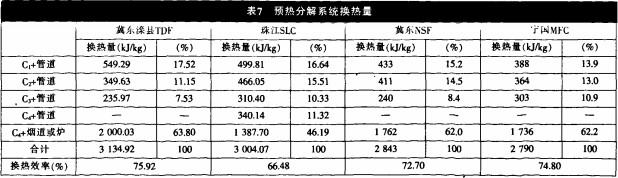 回转窑,烘干机