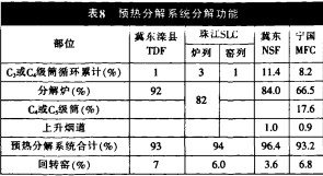 回转窑,烘干机