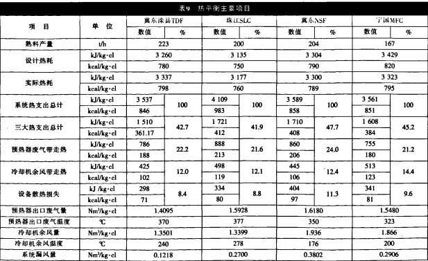 回转窑,雷蒙磨