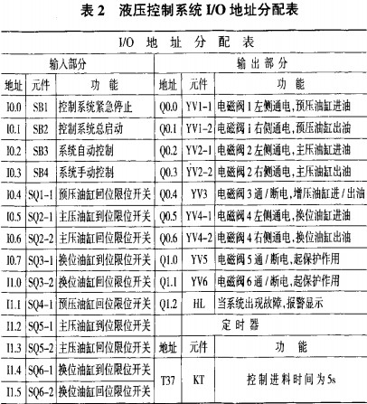 生物质成型机液压控制系统