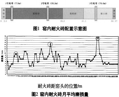 回转窑