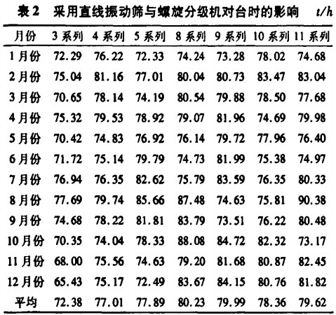 直线振动筛