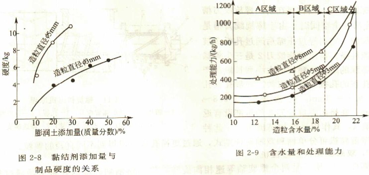 颗粒机造粒机