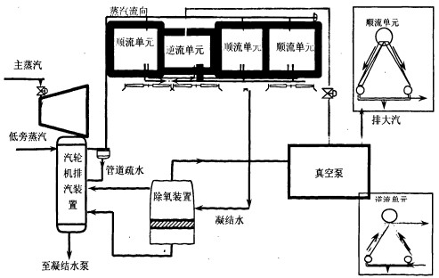 风机