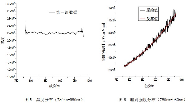 生物质锅炉