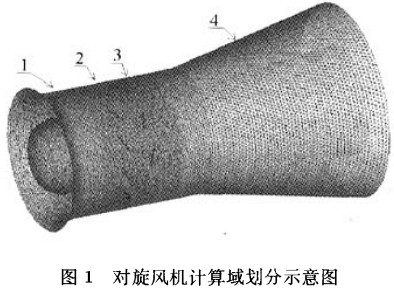 对旋风机计算域划分示意图
