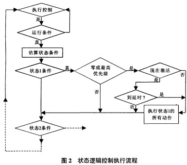 球磨机雷蒙磨