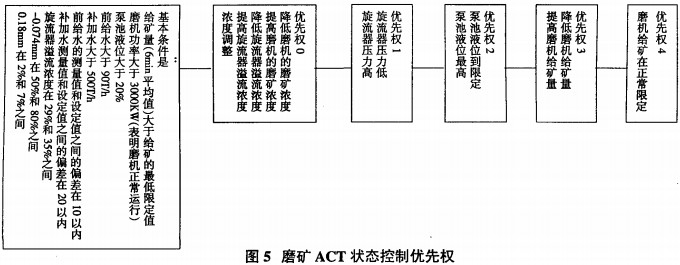 球磨机雷蒙磨