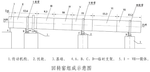 回转窑组成示意图