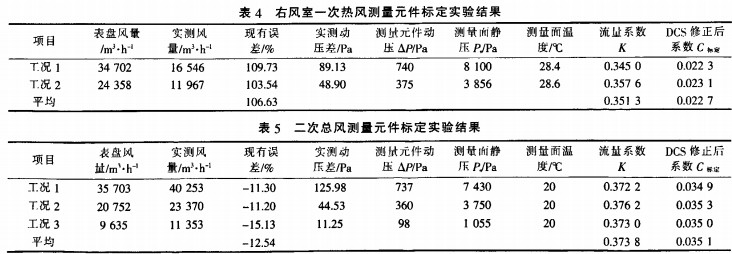 生物质锅炉实验数据1