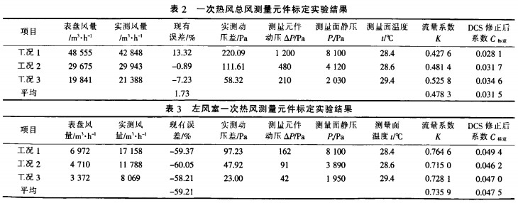 生物质锅炉实验数据