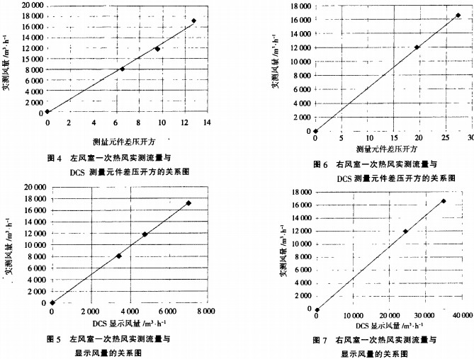 生物质锅炉测验