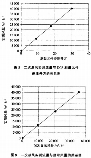 生物质锅炉测验