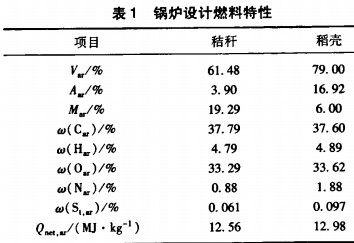 生物质锅炉特性