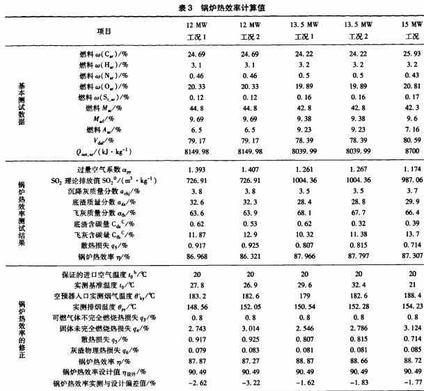 生物质锅炉