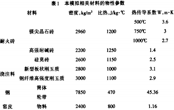 回转窑烘干机1