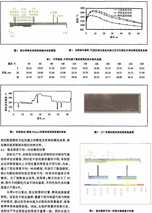 回转窑