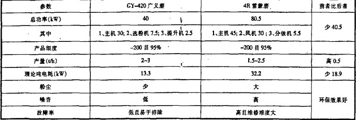 雷蒙磨