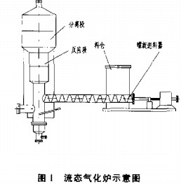 生物质锅炉