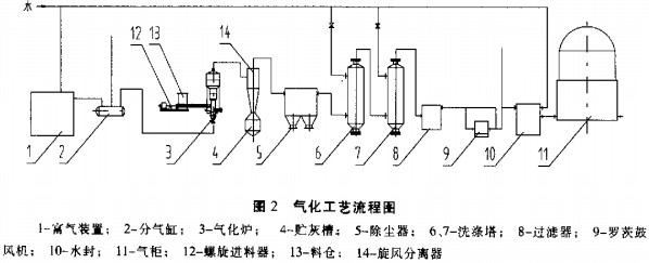 生物质锅炉工艺流程