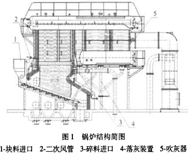 生物质锅炉