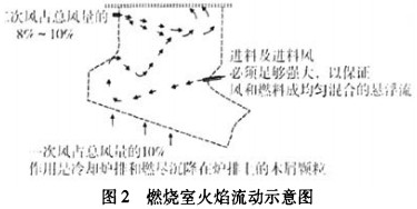 生物质锅炉