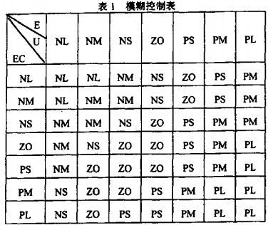 干燥机烘干机