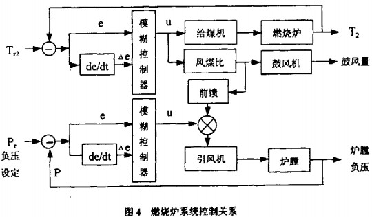 干燥机烘干机