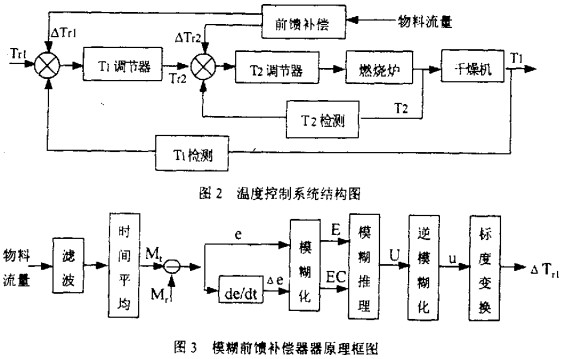 干燥机烘干机