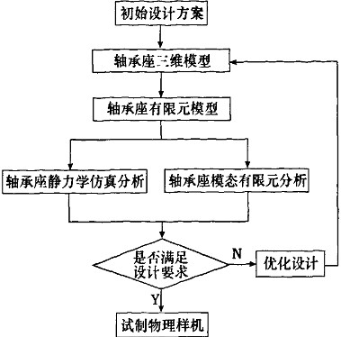 输送机