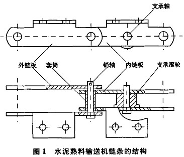 输送机结构