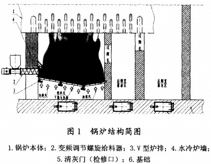 生物质锅炉结构简图